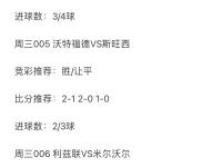 开云官方app入口-皇马遭遇两连败，积分榜跌至第七的简单介绍