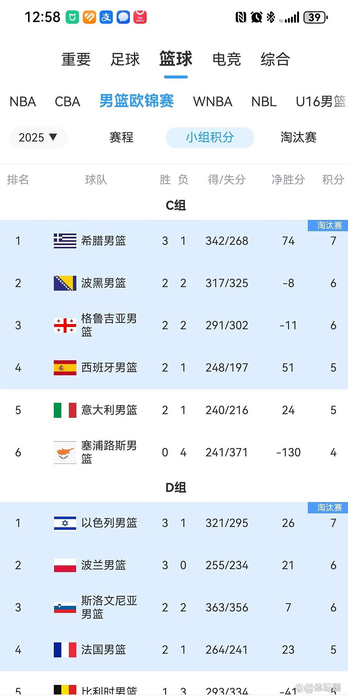 斯洛文尼亚队逆转克罗地亚成功晋级淘汰赛的简单介绍 斯洛文尼亚队逆转克罗地亚成功晋级淘汰赛的简单介绍