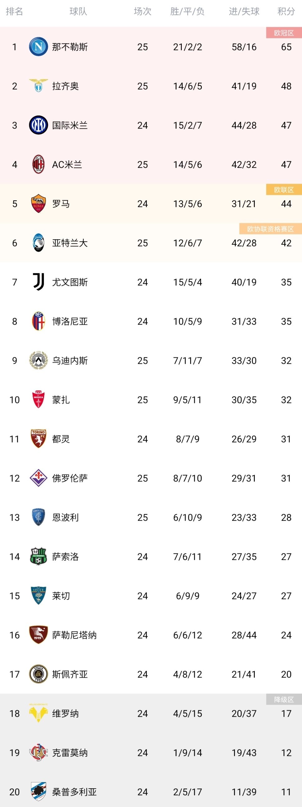 关于亚特兰大客场战平，争夺胜负难分的信息