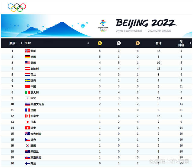 联赛战绩一览，各队排名激动人心不已的简单介绍