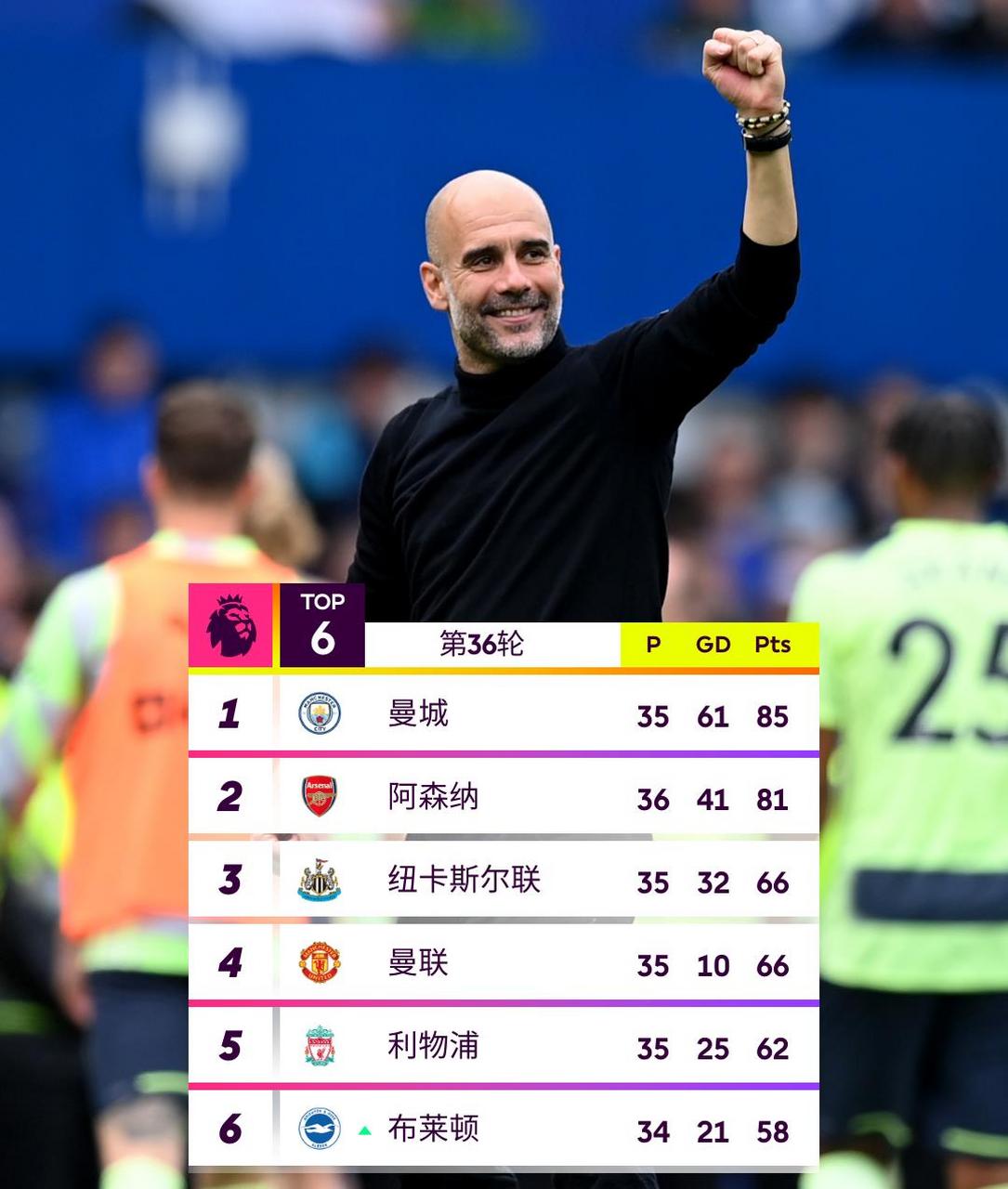 曼城轻取布莱顿,继续领跑积分榜!的简单介绍 曼城轻取布莱顿,继续领跑积分榜!的简单介绍